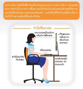 โรคออฟฟิศซินโดรม (Office syndrome)